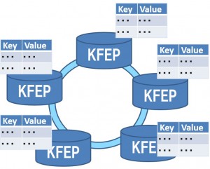  KFEPとは「超高速 分散KVSエンジン」