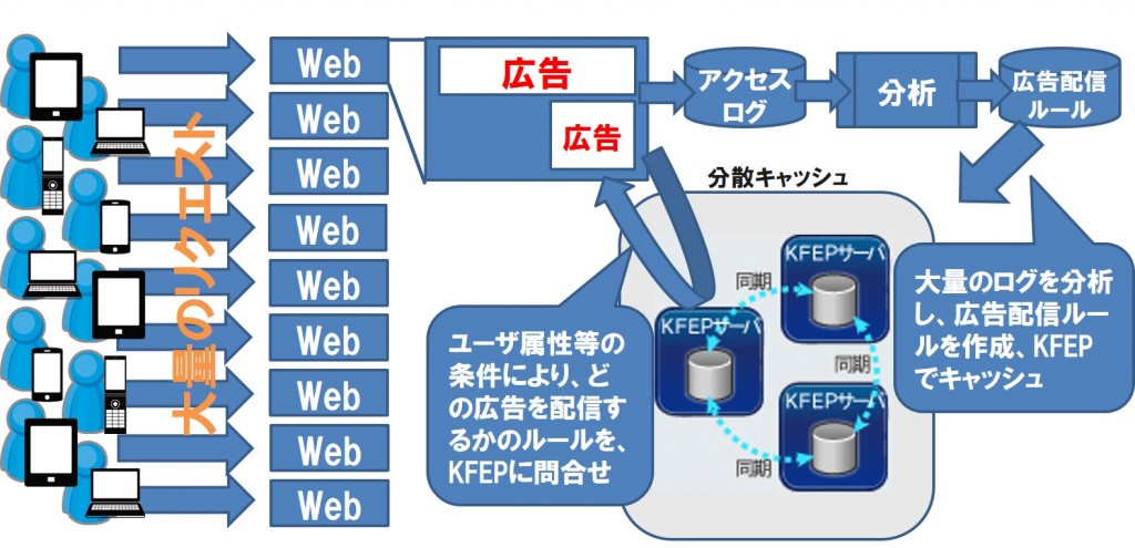 KFEPの活用例
