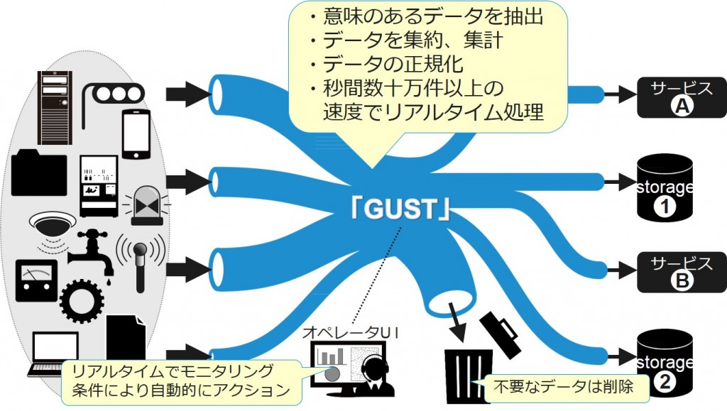 fig_gust_113